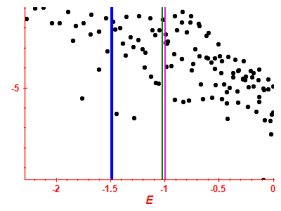 Strength function log